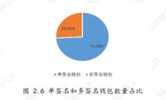 如何通过麦子钱包高效管